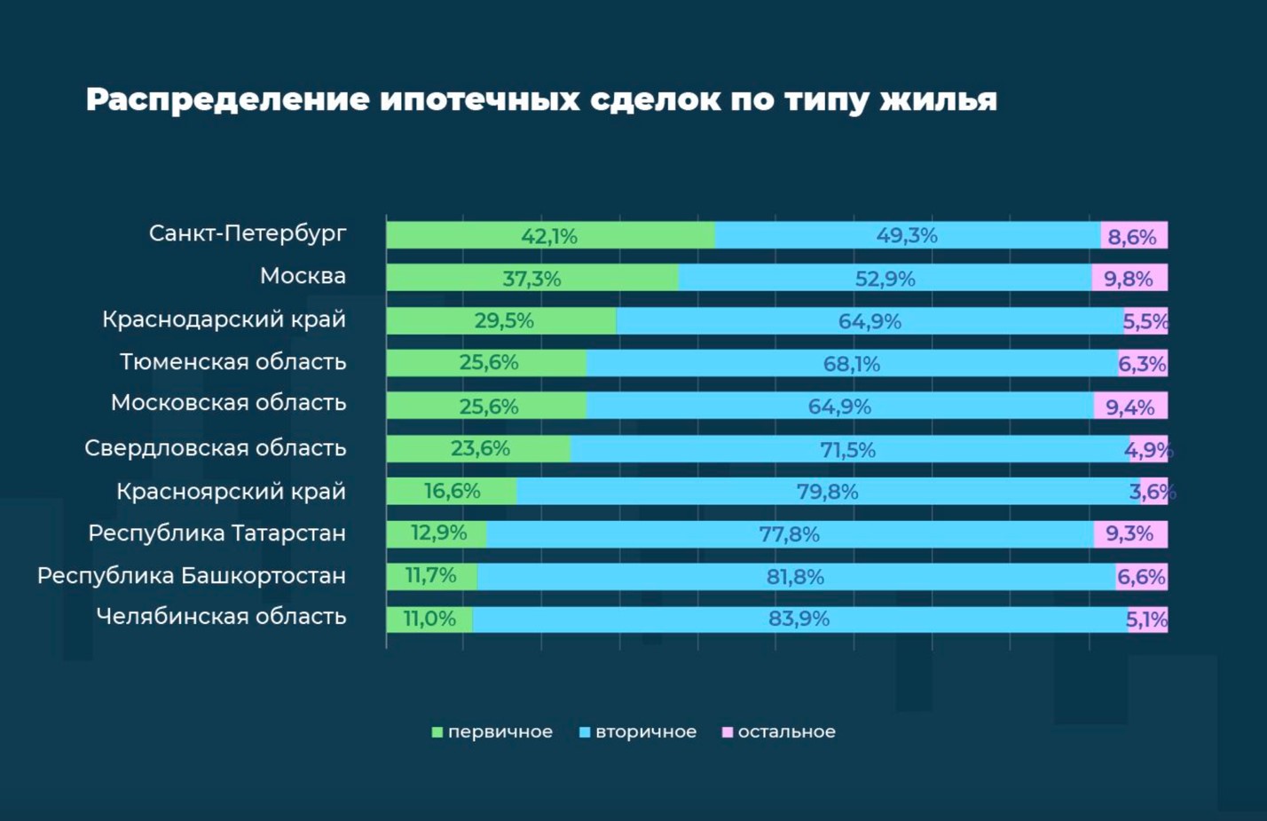 Исследование Домклик: что изменилось на рынке недвижимости в августе 2022  года | Мой город.Онлайн – пишем полезные новости