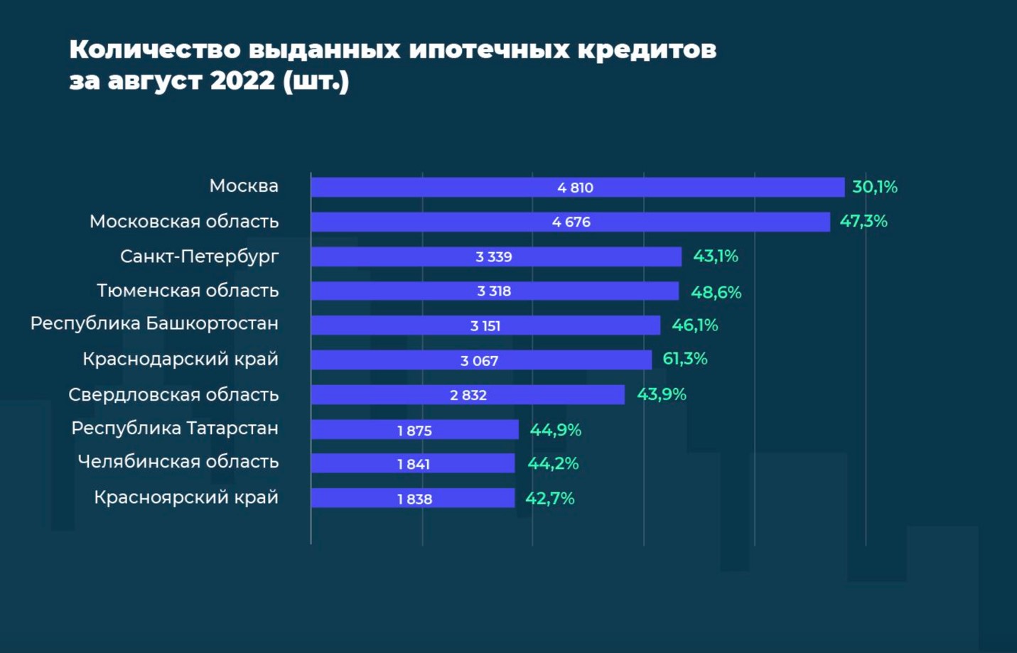 Исследование Домклик: что изменилось на рынке недвижимости в августе 2022  года | Мой город.Онлайн – пишем полезные новости