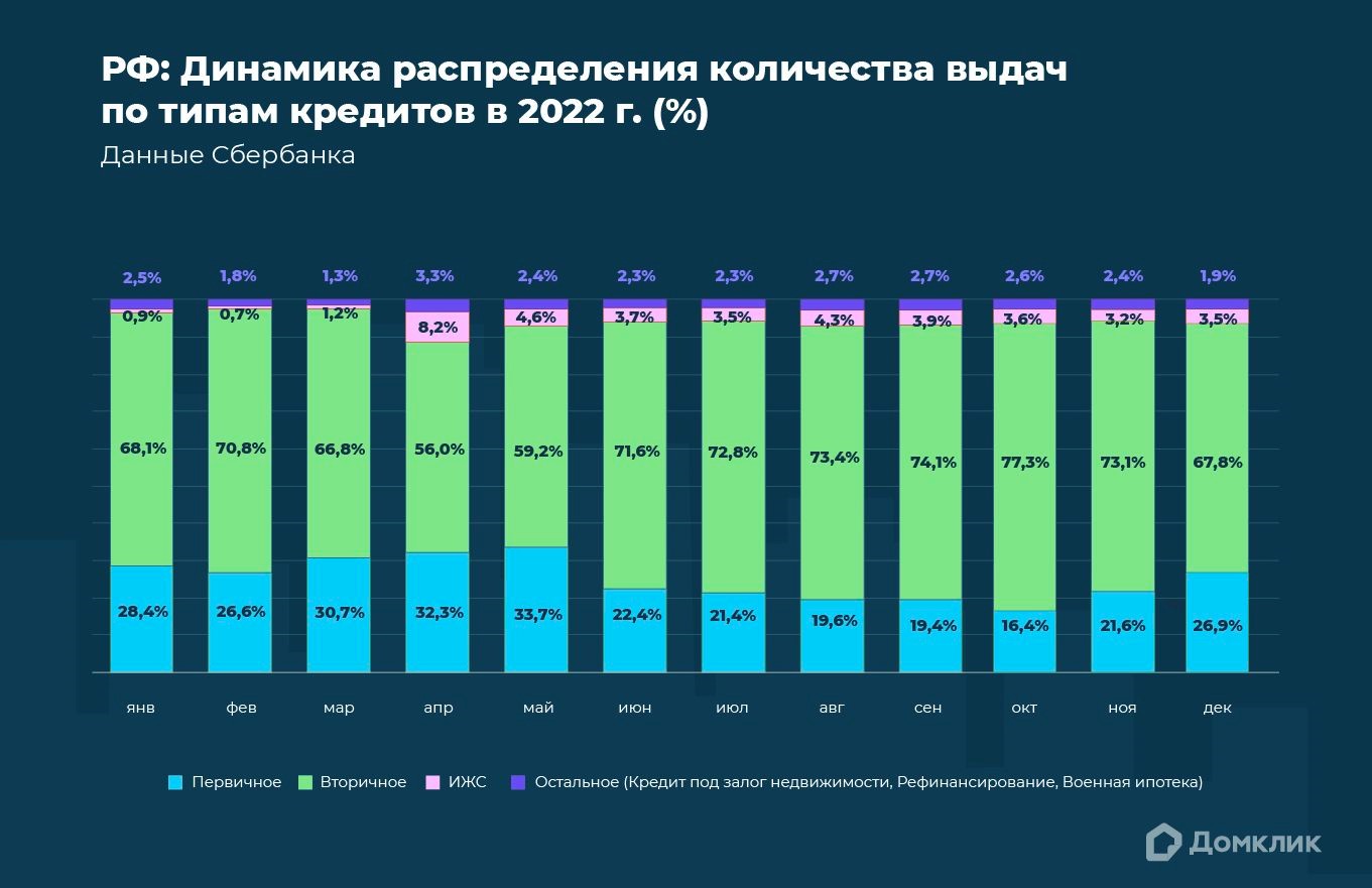 Аналитики Домклик Cбера и ДОМ.РФ изучили рынок индивидуального жилищного  строительства (ИЖС) в России | Мой город.Онлайн – пишем полезные новости