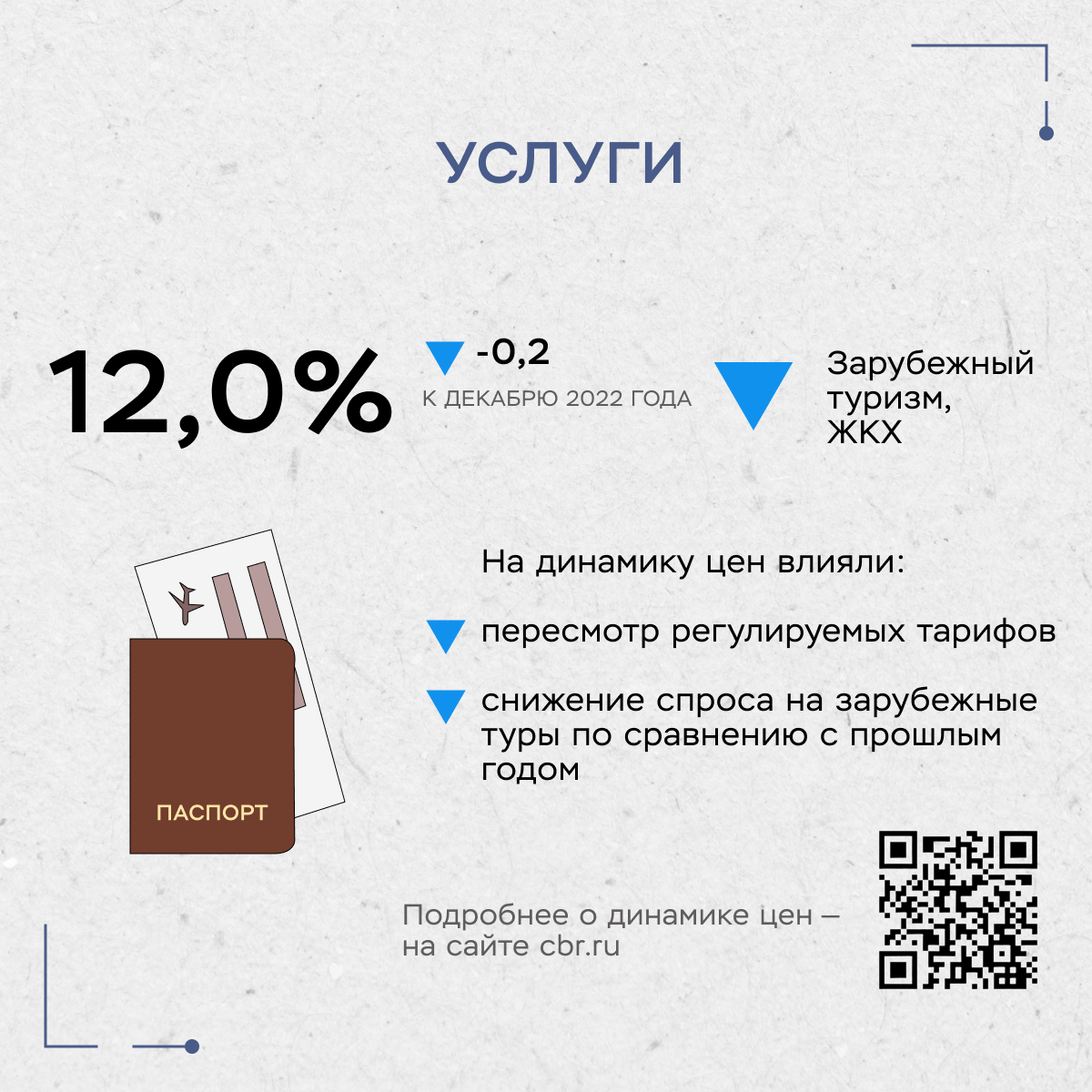 В Чувашии продолжает снижаться инфляция. Почему это не очень хорошо | Мой  город.Онлайн – пишем полезные новости