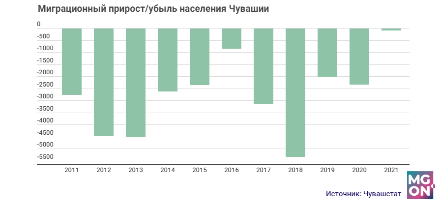 Миграционный прирост в 2017 году