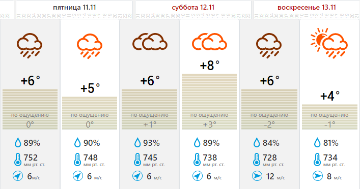Прогноз погоды в Чебоксарах на 12 ноября